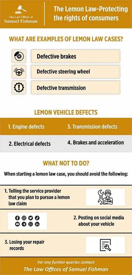 Lemon Law in Pennsylvania