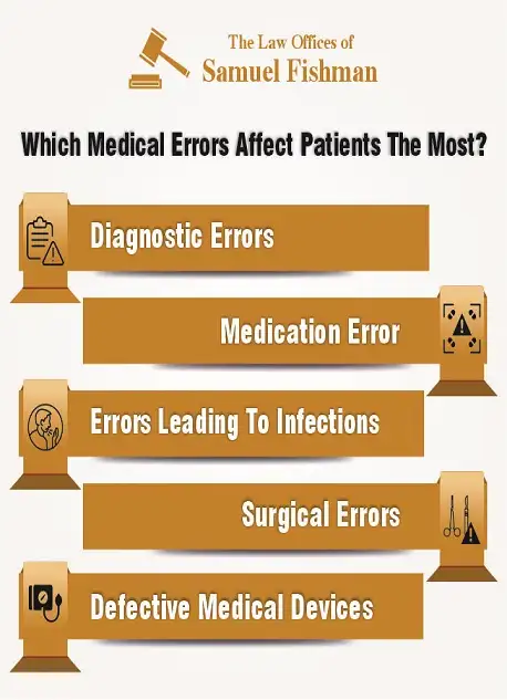 which medical errors affect patients the most