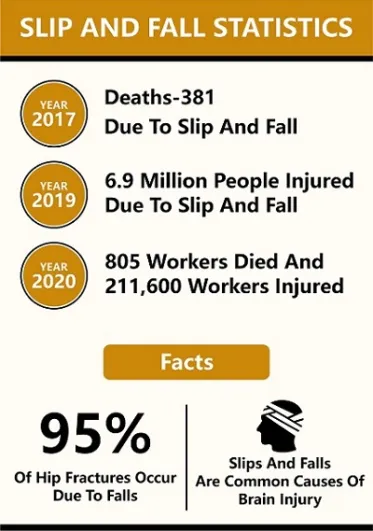 Data on slips and falls